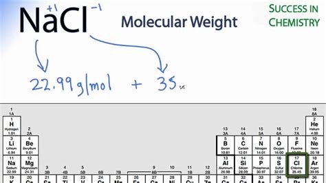 molecular weight of nacl